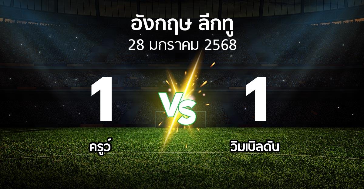 ผลบอล : ครูว์ vs วิมเบิลดัน (อังกฤษดิวิชั่น2 2024-2025)