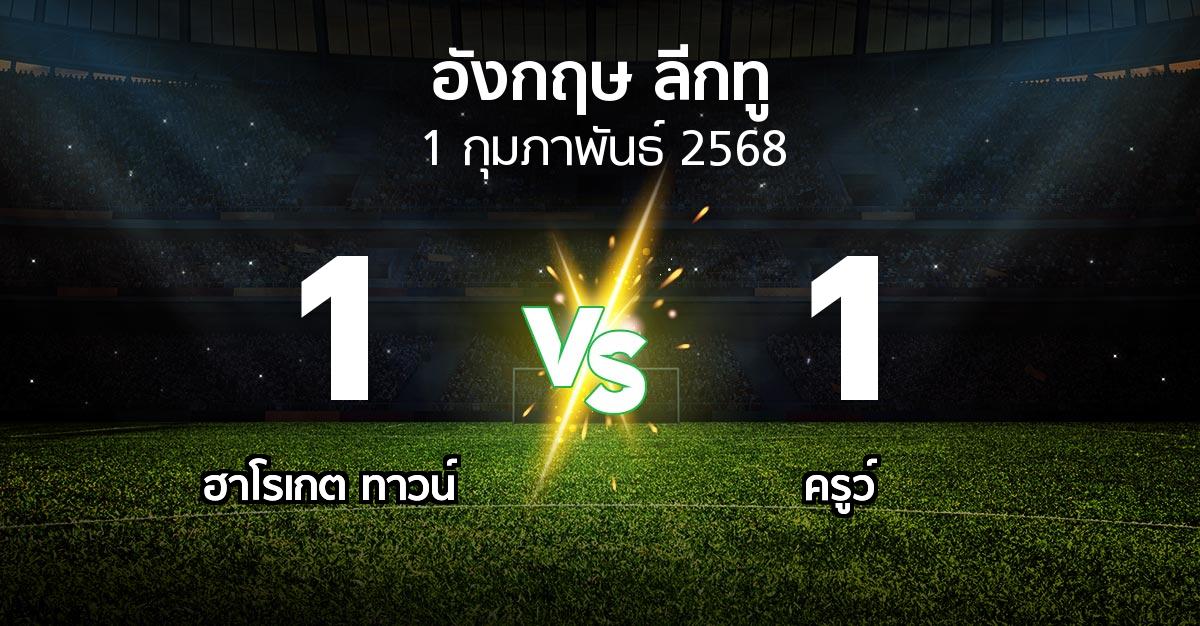 ผลบอล : ฮาโรเกต ทาวน์ vs ครูว์ (อังกฤษดิวิชั่น2 2024-2025)