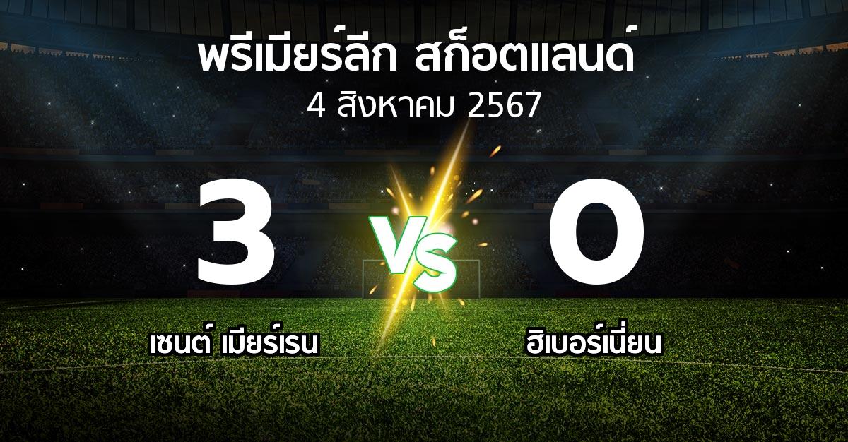 ผลบอล : เมียร์เรน vs ฮิเบอร์เนี่ยน (สก็อตติชพรีเมียร์ลีก 2024-2025)