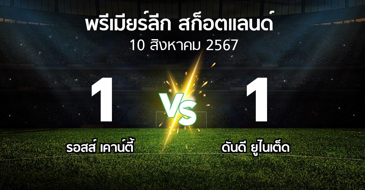 ผลบอล : รอสส์ เคาน์ตี้ vs ดันดี ยูไนเต็ด (สก็อตติชพรีเมียร์ลีก 2024-2025)