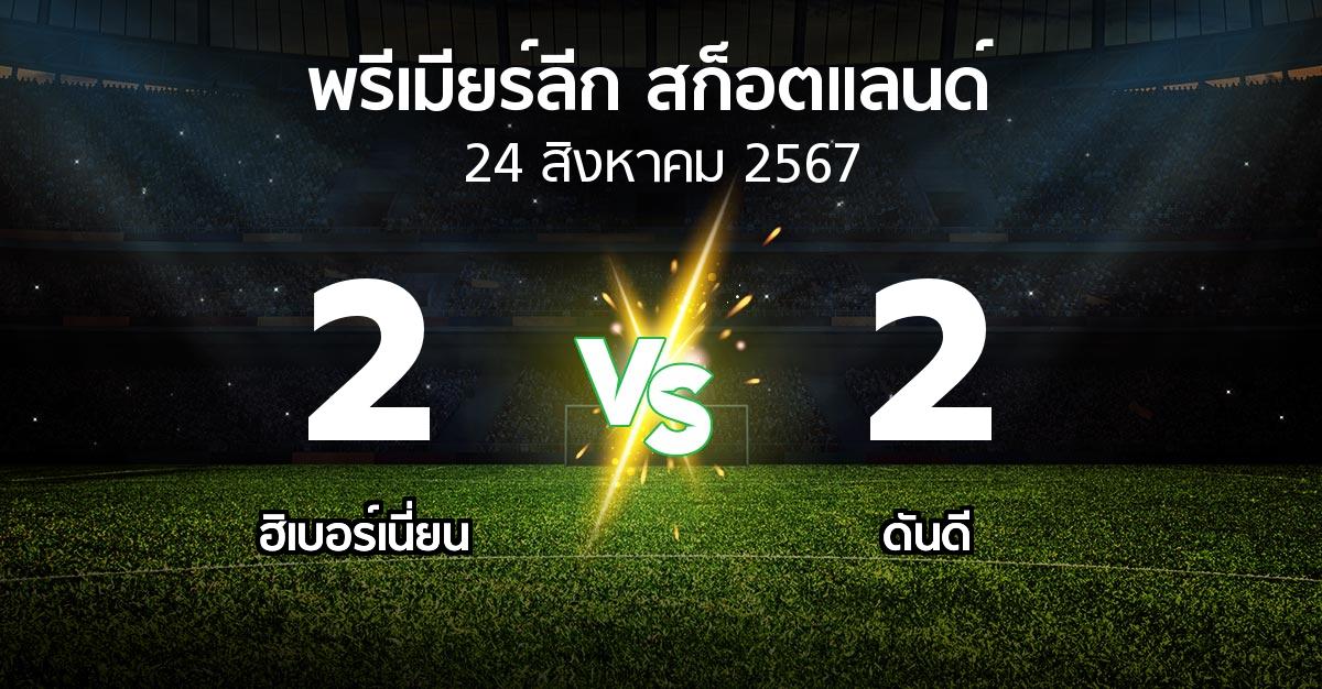 ผลบอล : ฮิเบอร์เนี่ยน vs ดันดี (สก็อตติชพรีเมียร์ลีก 2024-2025)