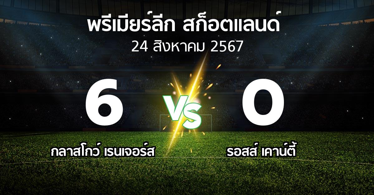 ผลบอล : กลาสโกว์ เรนเจอร์ส vs รอสส์ เคาน์ตี้ (สก็อตติชพรีเมียร์ลีก 2024-2025)