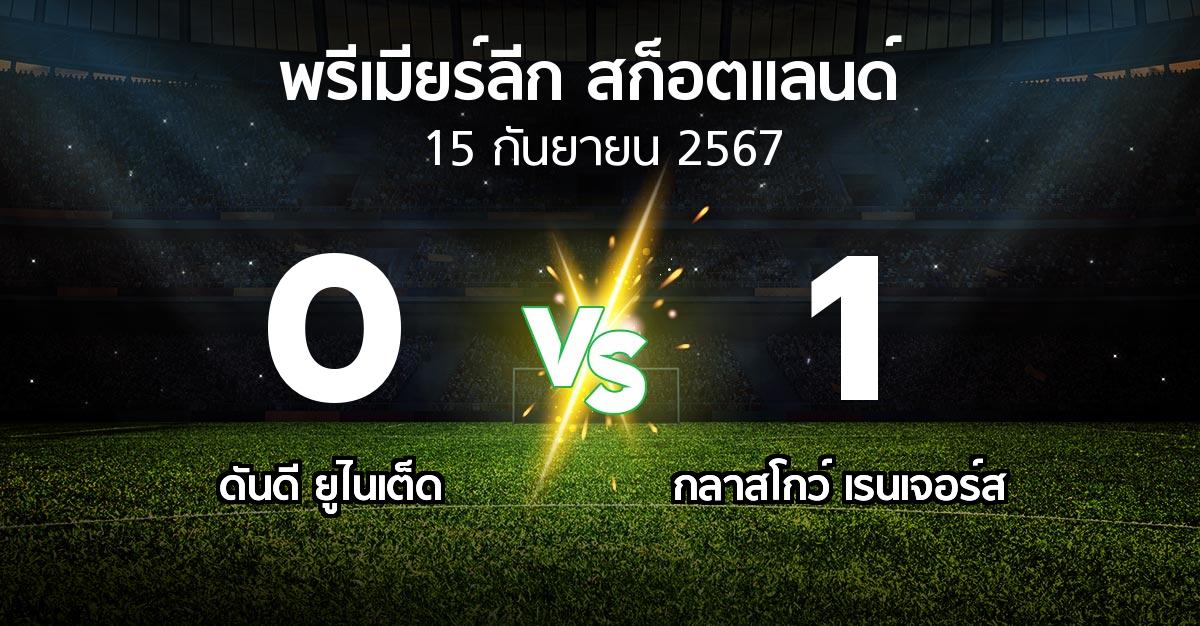 ผลบอล : ดันดี ยูไนเต็ด vs กลาสโกว์ เรนเจอร์ส (สก็อตติชพรีเมียร์ลีก 2024-2025)