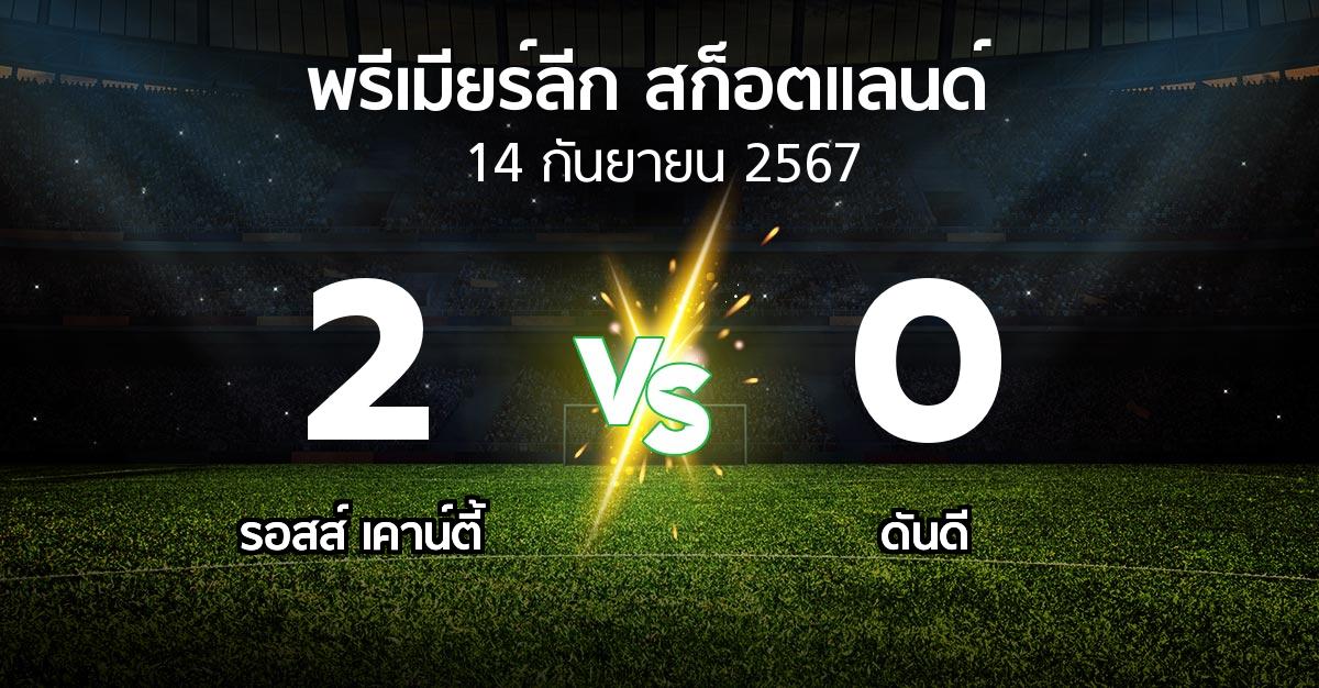 ผลบอล : รอสส์ เคาน์ตี้ vs ดันดี (สก็อตติชพรีเมียร์ลีก 2024-2025)