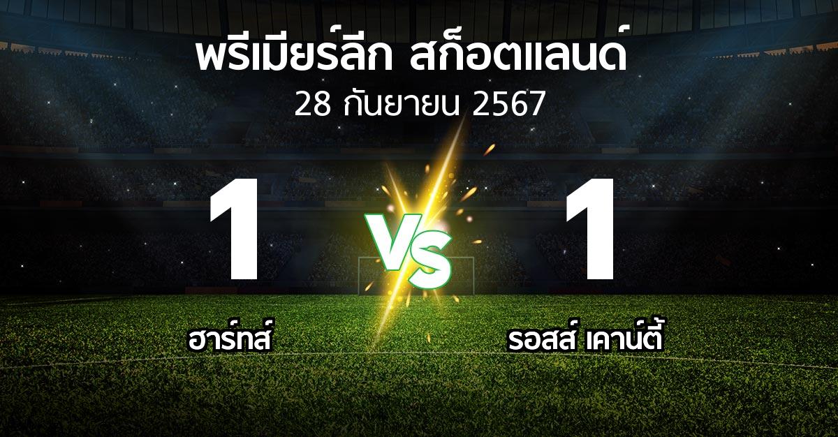 ผลบอล : ฮาร์ทส์ vs รอสส์ เคาน์ตี้ (สก็อตติชพรีเมียร์ลีก 2024-2025)