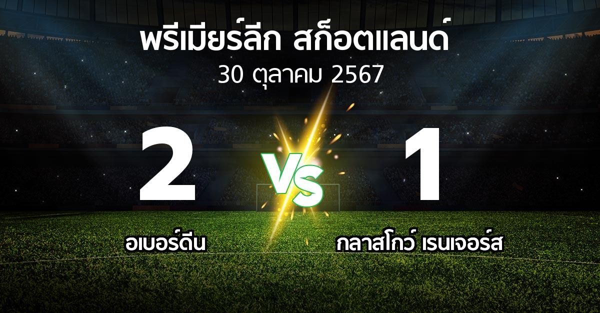 ผลบอล : อเบอร์ดีน vs กลาสโกว์ เรนเจอร์ส (สก็อตติชพรีเมียร์ลีก 2024-2025)