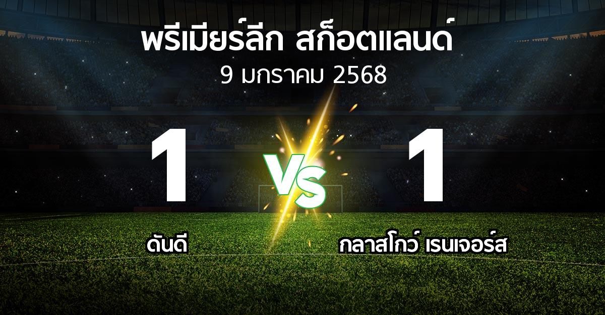 ผลบอล : ดันดี vs กลาสโกว์ เรนเจอร์ส (สก็อตติชพรีเมียร์ลีก 2024-2025)