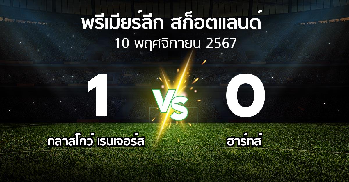 ผลบอล : กลาสโกว์ เรนเจอร์ส vs ฮาร์ทส์ (สก็อตติชพรีเมียร์ลีก 2024-2025)