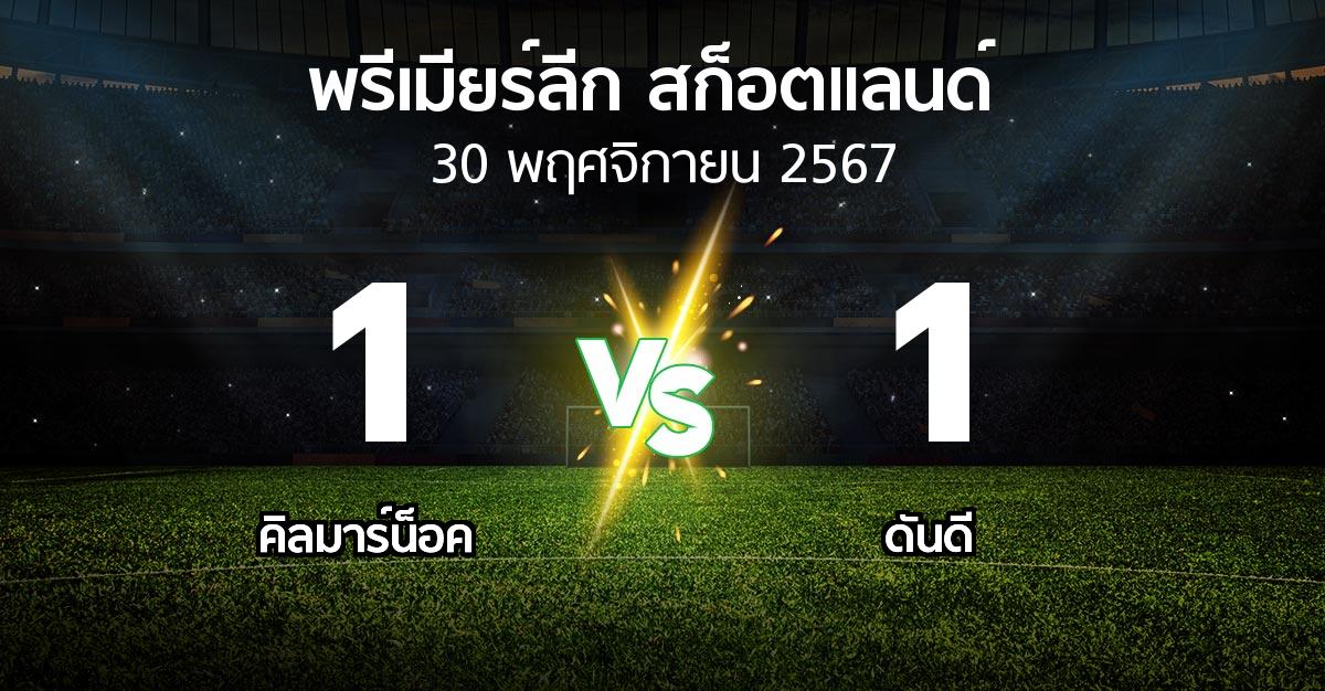 ผลบอล : คิลมาร์น็อค vs ดันดี (สก็อตติชพรีเมียร์ลีก 2024-2025)