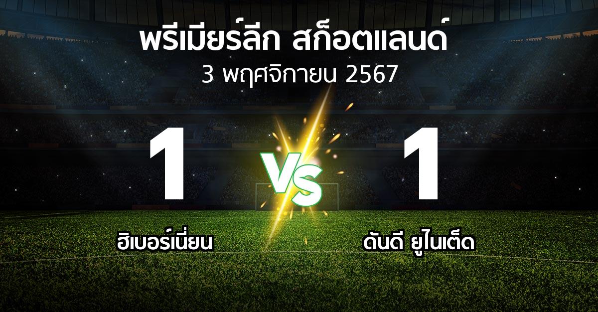 ผลบอล : ฮิเบอร์เนี่ยน vs ดันดี ยูไนเต็ด (สก็อตติชพรีเมียร์ลีก 2024-2025)