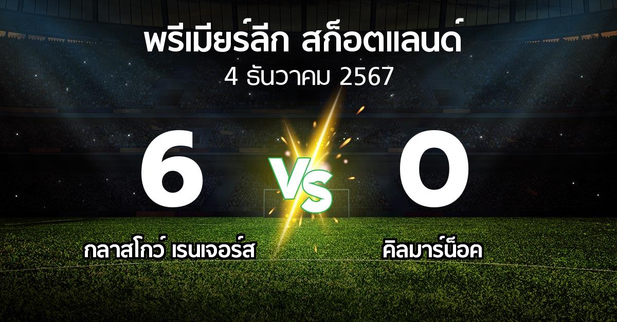 ผลบอล : กลาสโกว์ เรนเจอร์ส vs คิลมาร์น็อค (สก็อตติชพรีเมียร์ลีก 2024-2025)