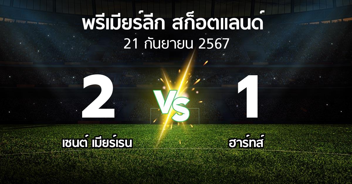 ผลบอล : เมียร์เรน vs ฮาร์ทส์ (สก็อตติชพรีเมียร์ลีก 2024-2025)