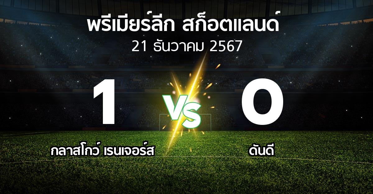 ผลบอล : กลาสโกว์ เรนเจอร์ส vs ดันดี (สก็อตติชพรีเมียร์ลีก 2024-2025)