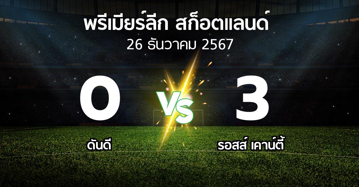 ผลบอล : ดันดี vs รอสส์ เคาน์ตี้ (สก็อตติชพรีเมียร์ลีก 2024-2025)