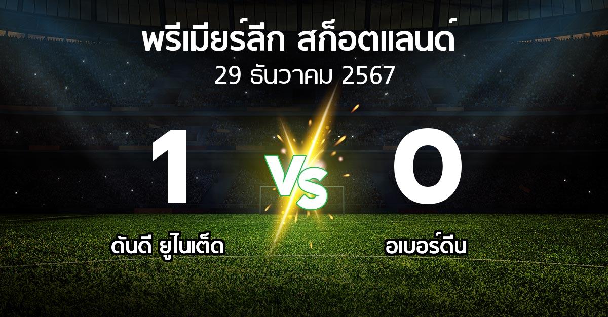 ผลบอล : ดันดี ยูไนเต็ด vs อเบอร์ดีน (สก็อตติชพรีเมียร์ลีก 2024-2025)