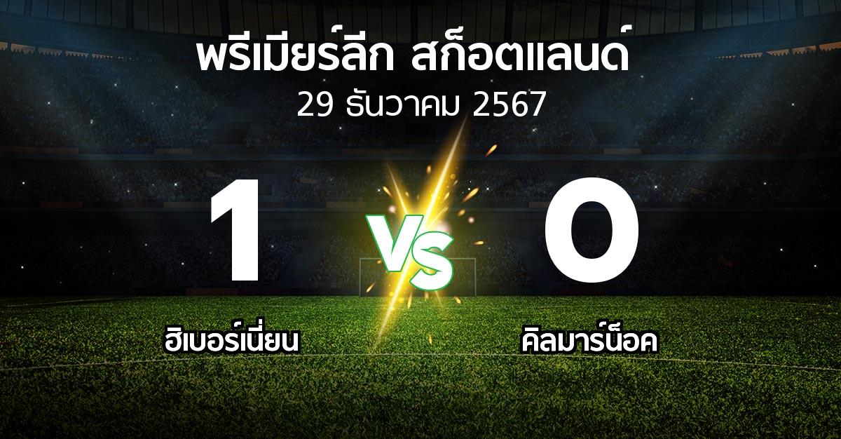 ผลบอล : ฮิเบอร์เนี่ยน vs คิลมาร์น็อค (สก็อตติชพรีเมียร์ลีก 2024-2025)