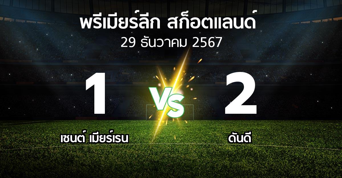 ผลบอล : เมียร์เรน vs ดันดี (สก็อตติชพรีเมียร์ลีก 2024-2025)