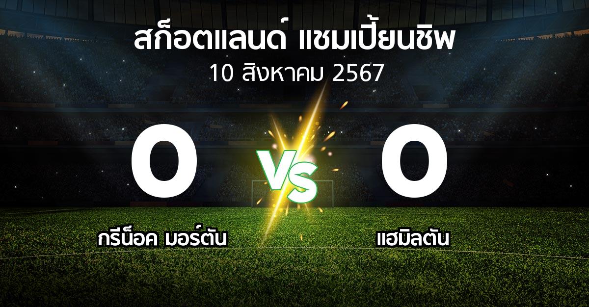 ผลบอล : กรีน็อค มอร์ตัน vs แฮมิลตัน (สก็อตแลนด์-แชมเปี้ยนชิพ 2024-2025)