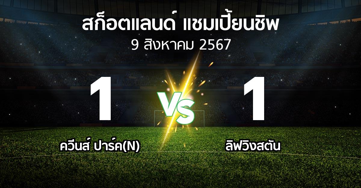 ผลบอล : ควีนส์ ปาร์ค(N) vs ลิฟวิงสตัน (สก็อตแลนด์-แชมเปี้ยนชิพ 2024-2025)