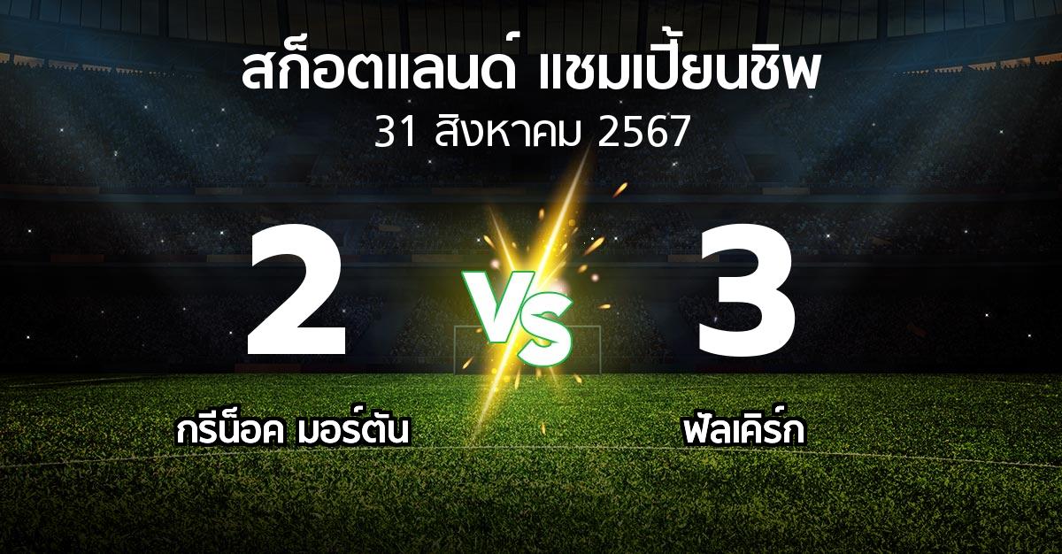 ผลบอล : กรีน็อค มอร์ตัน vs ฟัลเคิร์ก (สก็อตแลนด์-แชมเปี้ยนชิพ 2024-2025)