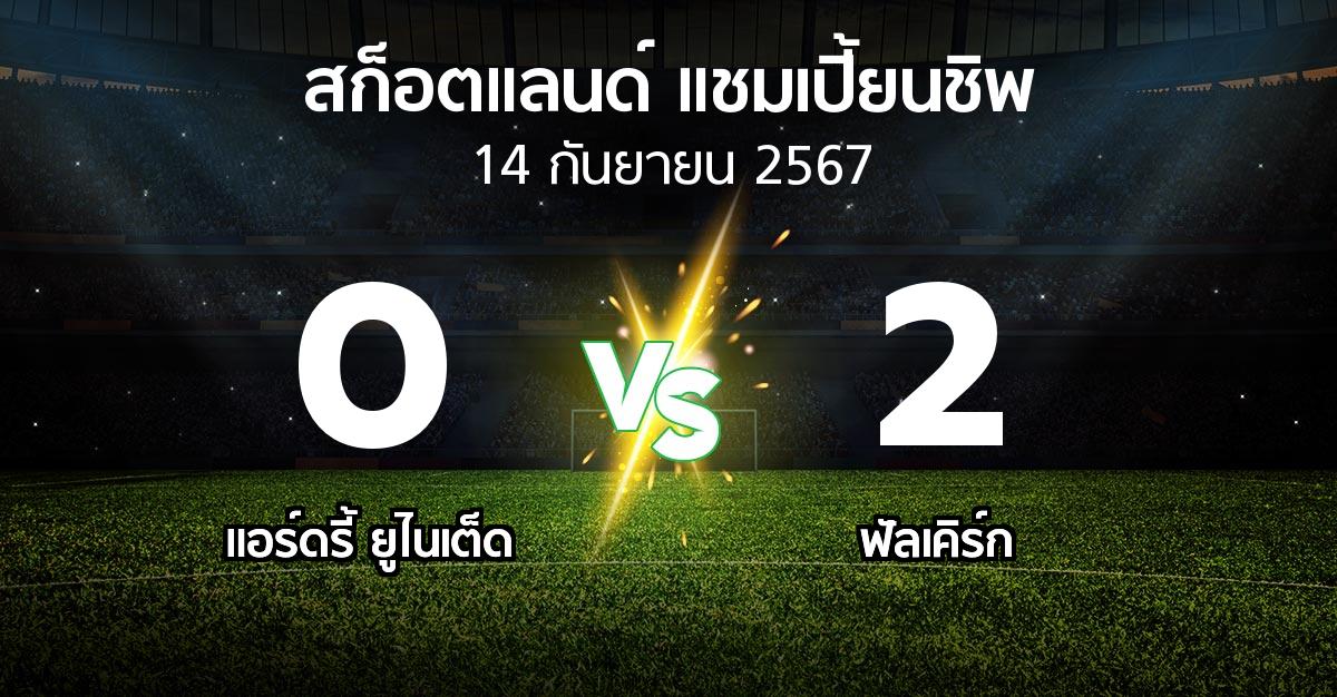 ผลบอล : แอร์ดรี้ ยูไนเต็ด vs ฟัลเคิร์ก (สก็อตแลนด์-แชมเปี้ยนชิพ 2024-2025)