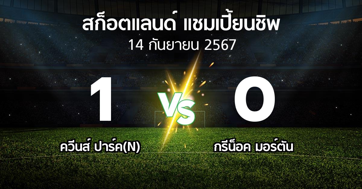 ผลบอล : ควีนส์ ปาร์ค(N) vs กรีน็อค มอร์ตัน (สก็อตแลนด์-แชมเปี้ยนชิพ 2024-2025)