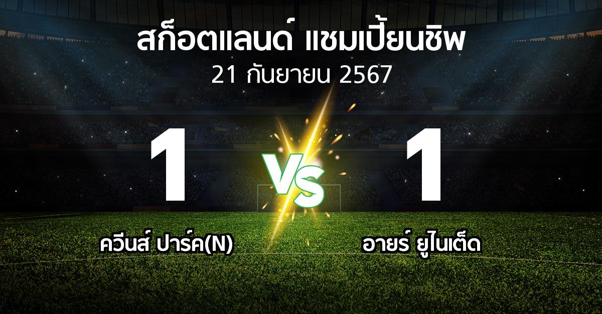 ผลบอล : ควีนส์ ปาร์ค(N) vs อายร์ ยูไนเต็ด (สก็อตแลนด์-แชมเปี้ยนชิพ 2024-2025)