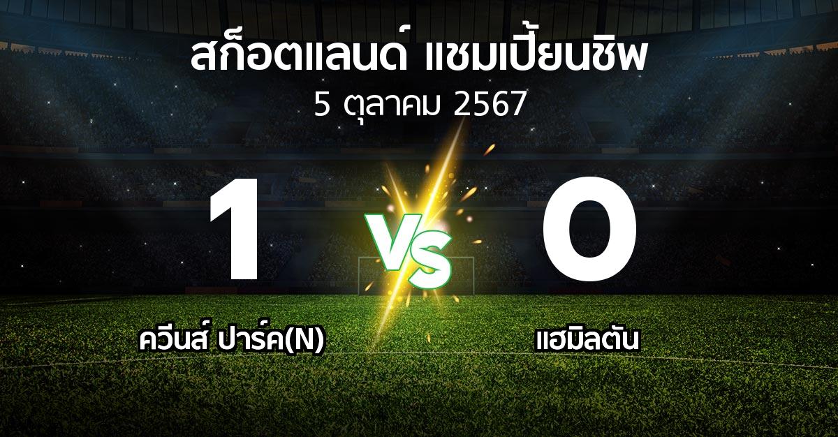 ผลบอล : ควีนส์ ปาร์ค(N) vs แฮมิลตัน (สก็อตแลนด์-แชมเปี้ยนชิพ 2024-2025)