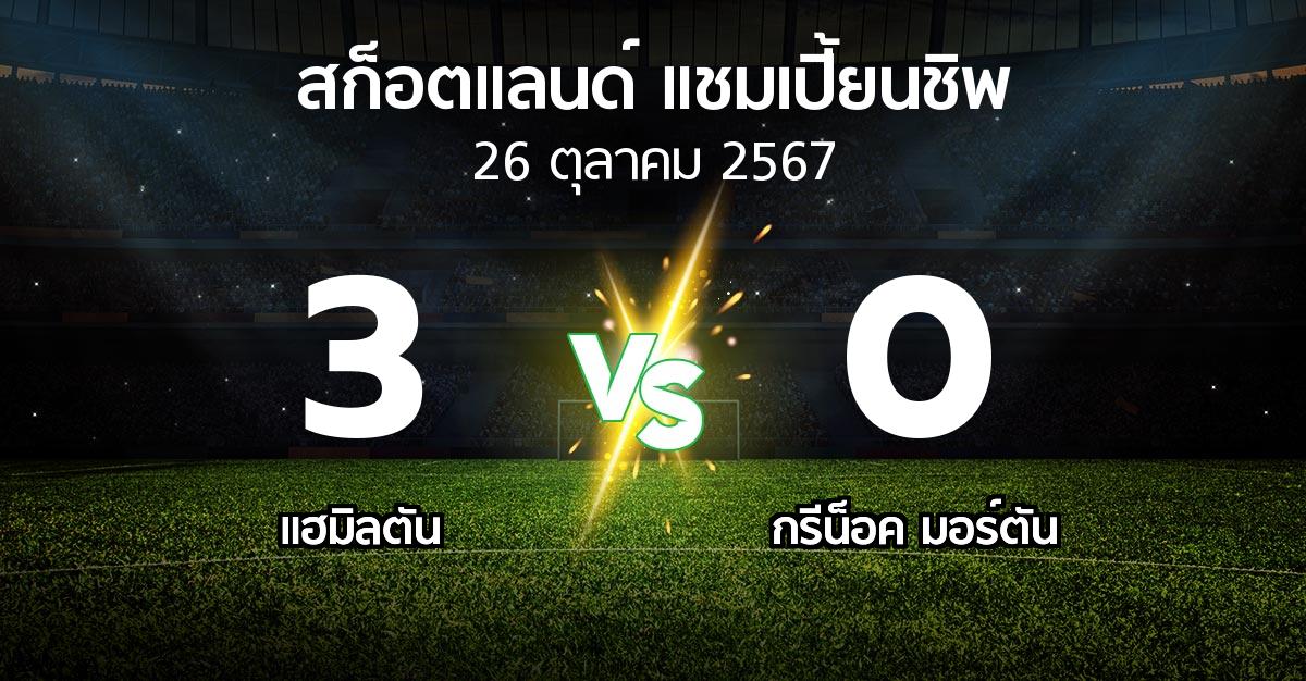 ผลบอล : แฮมิลตัน vs กรีน็อค มอร์ตัน (สก็อตแลนด์-แชมเปี้ยนชิพ 2024-2025)