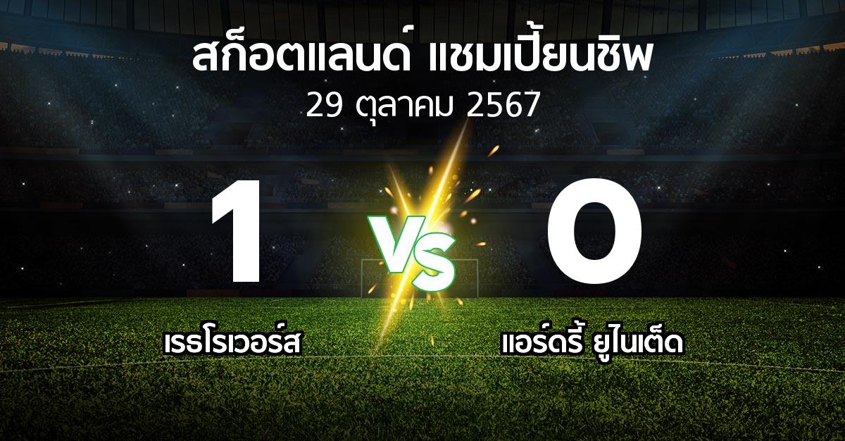 ผลบอล : เรธโรเวอร์ส vs แอร์ดรี้ ยูไนเต็ด (สก็อตแลนด์-แชมเปี้ยนชิพ 2024-2025)