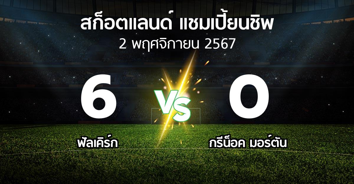 ผลบอล : ฟัลเคิร์ก vs กรีน็อค มอร์ตัน (สก็อตแลนด์-แชมเปี้ยนชิพ 2024-2025)