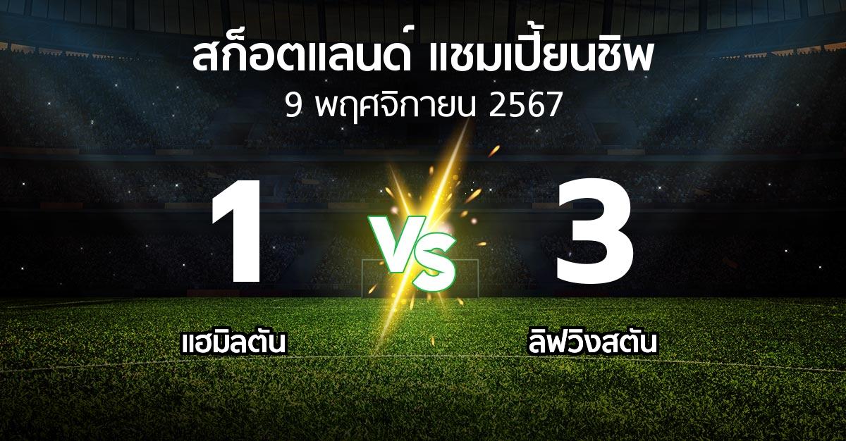 ผลบอล : แฮมิลตัน vs ลิฟวิงสตัน (สก็อตแลนด์-แชมเปี้ยนชิพ 2024-2025)