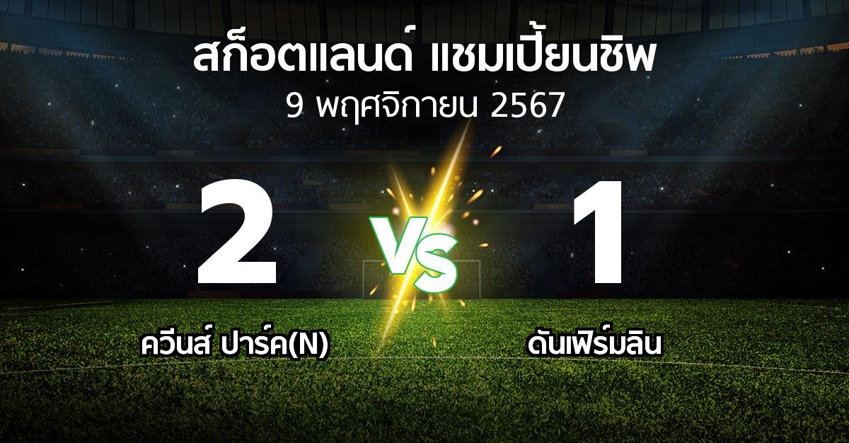 ผลบอล : ควีนส์ ปาร์ค(N) vs ดันเฟิร์มลิน (สก็อตแลนด์-แชมเปี้ยนชิพ 2024-2025)