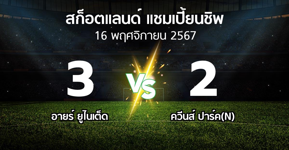 ผลบอล : อายร์ ยูไนเต็ด vs ควีนส์ ปาร์ค(N) (สก็อตแลนด์-แชมเปี้ยนชิพ 2024-2025)