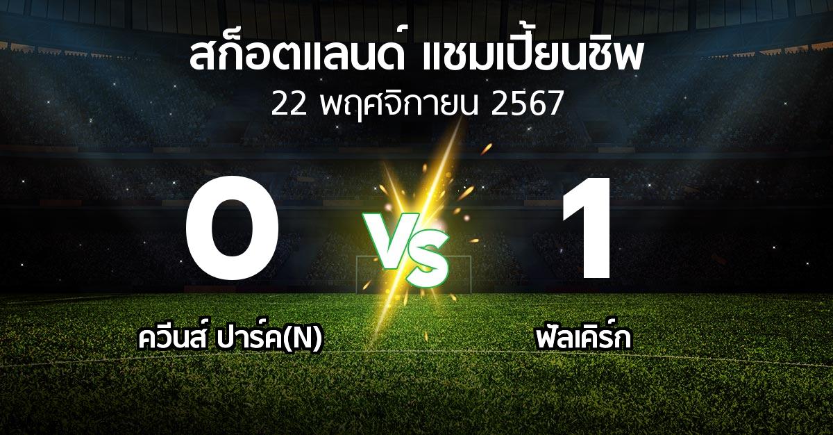 ผลบอล : ควีนส์ ปาร์ค(N) vs ฟัลเคิร์ก (สก็อตแลนด์-แชมเปี้ยนชิพ 2024-2025)