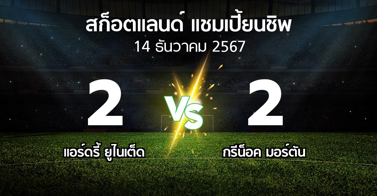 ผลบอล : แอร์ดรี้ ยูไนเต็ด vs กรีน็อค มอร์ตัน (สก็อตแลนด์-แชมเปี้ยนชิพ 2024-2025)