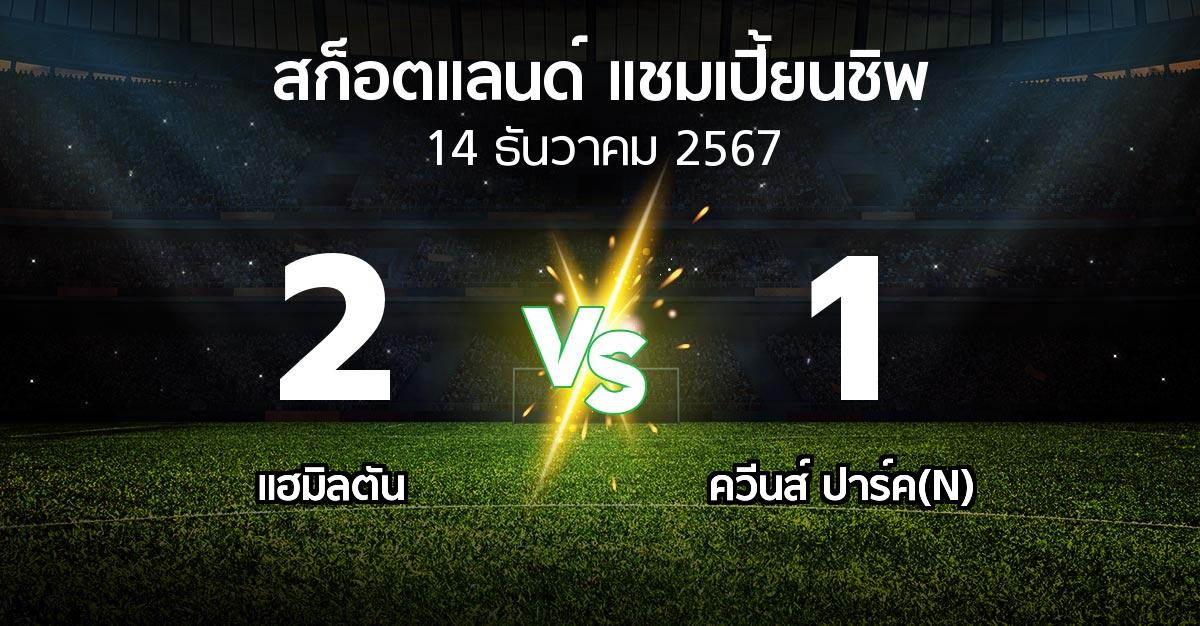 ผลบอล : แฮมิลตัน vs ควีนส์ ปาร์ค(N) (สก็อตแลนด์-แชมเปี้ยนชิพ 2024-2025)