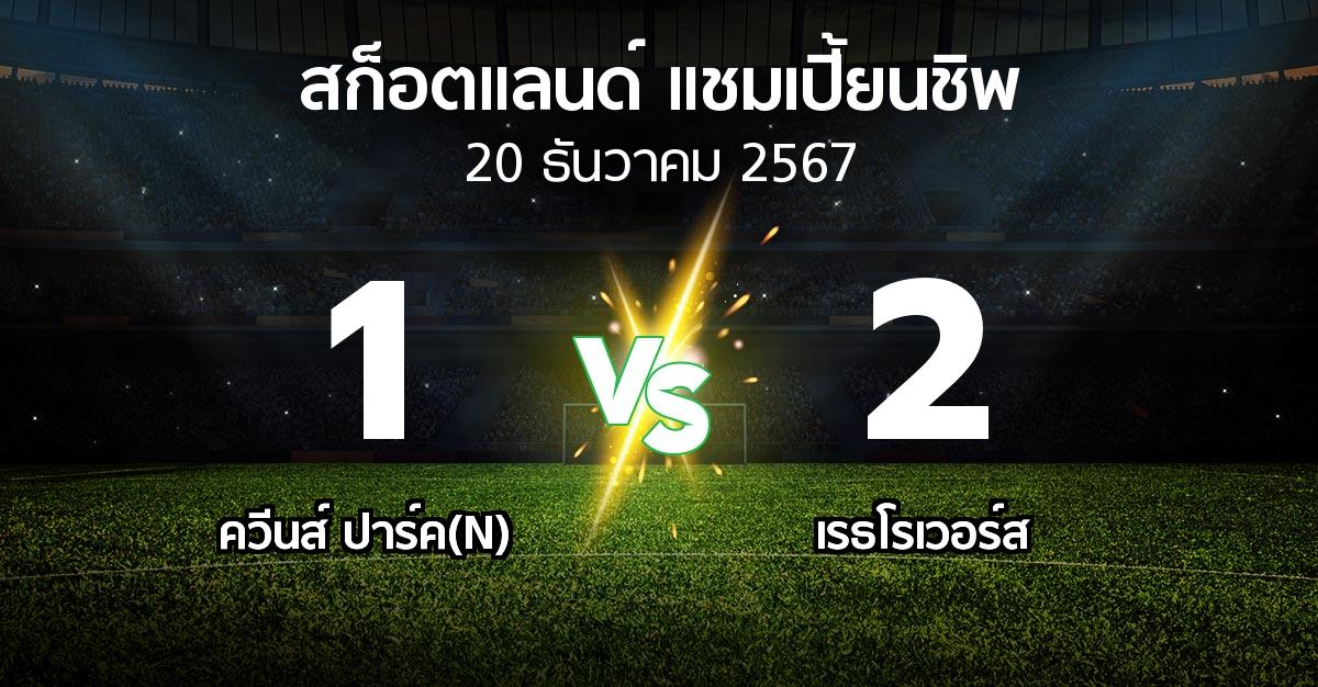 ผลบอล : ควีนส์ ปาร์ค(N) vs เรธโรเวอร์ส (สก็อตแลนด์-แชมเปี้ยนชิพ 2024-2025)