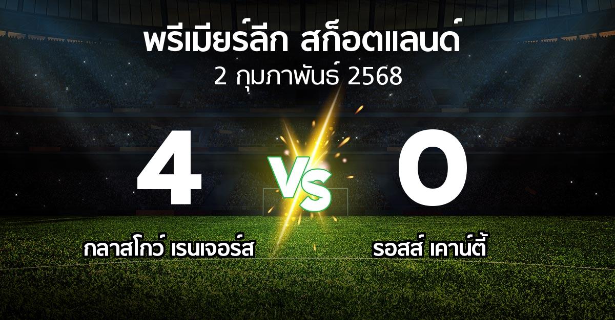 ผลบอล : กลาสโกว์ เรนเจอร์ส vs รอสส์ เคาน์ตี้ (สก็อตติชพรีเมียร์ลีก 2024-2025)