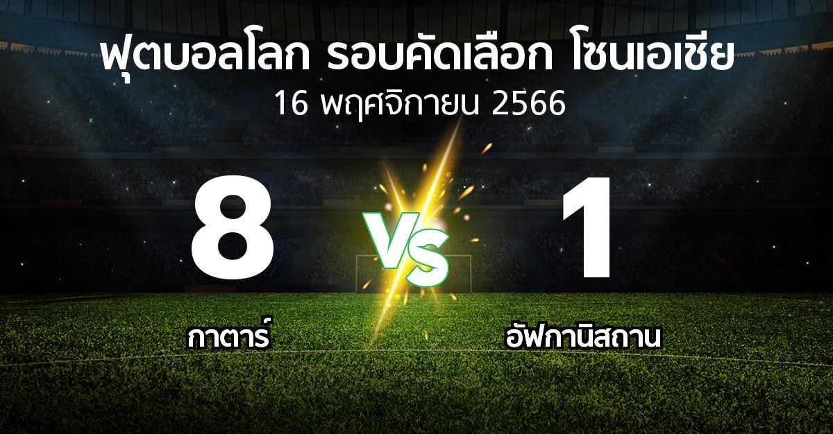 ผลบอล : กาตาร์ vs อัฟกานิสถาน (ฟุตบอลโลก-รอบคัดเลือก-โซนเอเชีย 2023-2025)