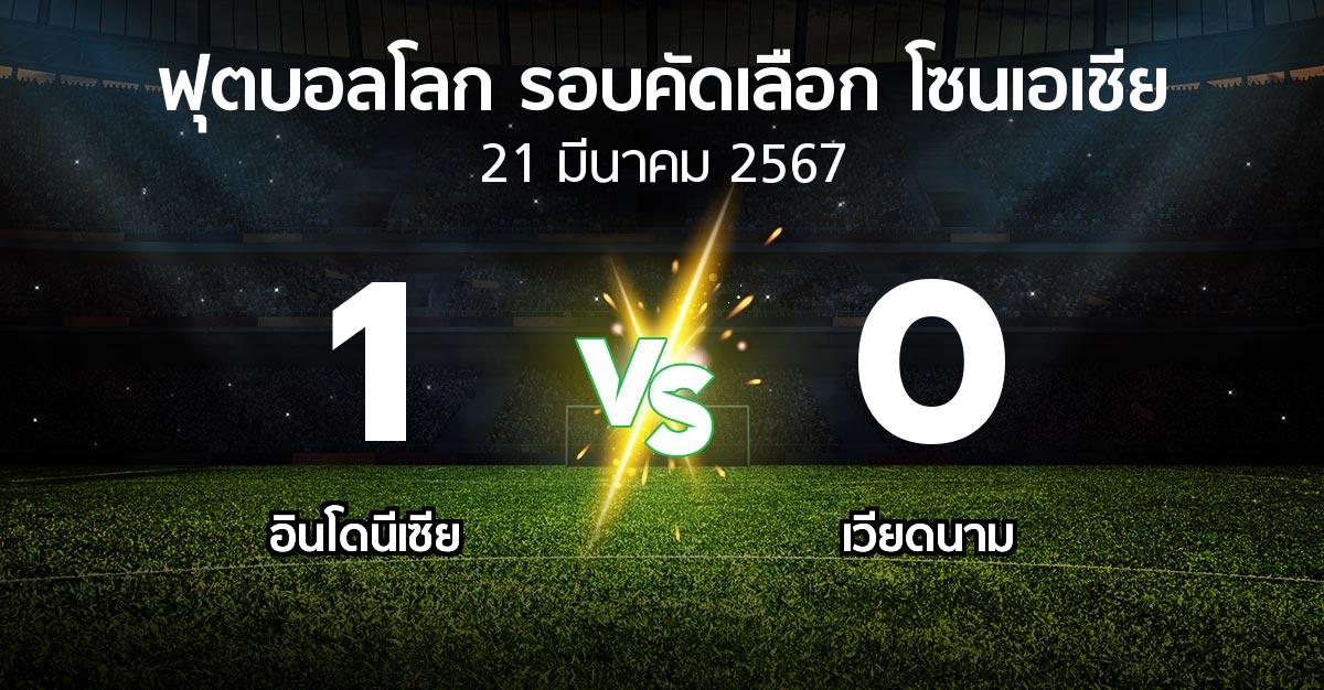 ผลบอล : อินโดนีเซีย vs เวียดนาม (ฟุตบอลโลก-รอบคัดเลือก-โซนเอเชีย 2023-2025)