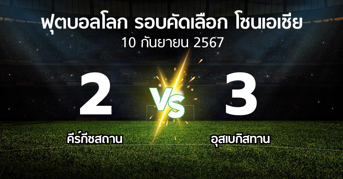 ผลบอล : คีร์กีซสถาน vs อุสเบกิสทาน (ฟุตบอลโลก-รอบคัดเลือก-โซนเอเชีย 2023-2025)