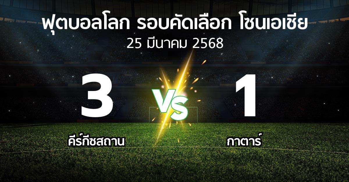ผลบอล : คีร์กีซสถาน vs กาตาร์ (ฟุตบอลโลก-รอบคัดเลือก-โซนเอเชีย 2023-2025)
