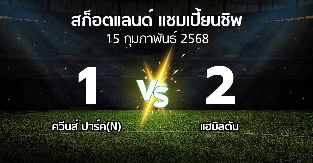 ผลบอล : ควีนส์ ปาร์ค(N) vs แฮมิลตัน (สก็อตแลนด์-แชมเปี้ยนชิพ 2024-2025)