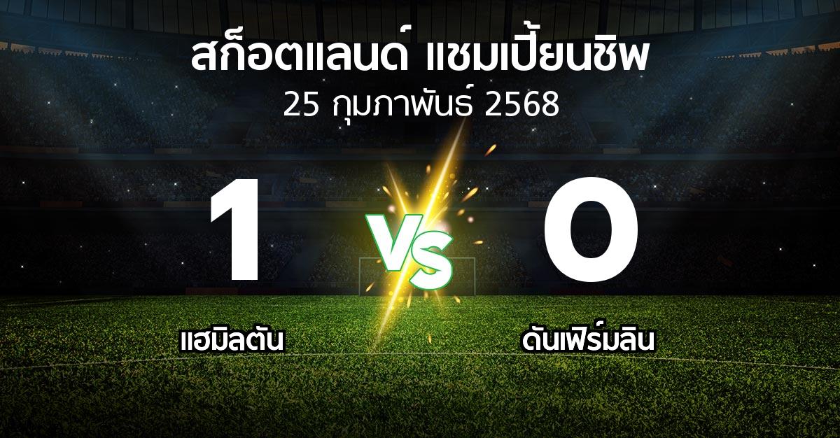 ผลบอล : แฮมิลตัน vs ดันเฟิร์มลิน (สก็อตแลนด์-แชมเปี้ยนชิพ 2024-2025)