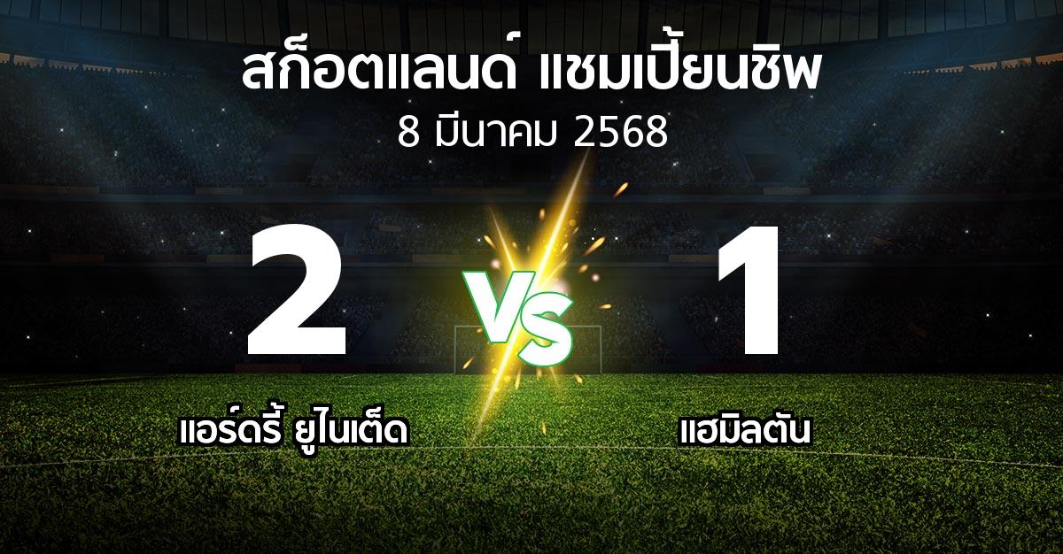 ผลบอล : แอร์ดรี้ ยูไนเต็ด vs แฮมิลตัน (สก็อตแลนด์-แชมเปี้ยนชิพ 2024-2025)