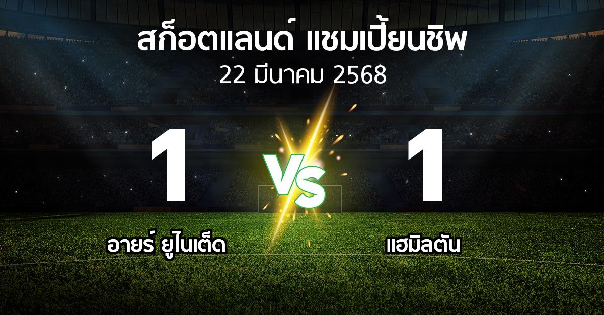 ผลบอล : อายร์ ยูไนเต็ด vs แฮมิลตัน (สก็อตแลนด์-แชมเปี้ยนชิพ 2024-2025)