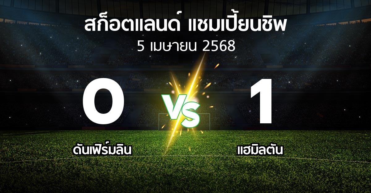 ผลบอล : ดันเฟิร์มลิน vs แฮมิลตัน (สก็อตแลนด์-แชมเปี้ยนชิพ 2024-2025)