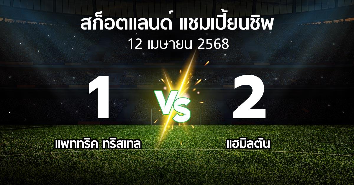 ผลบอล : แพททริค ทริสเทล vs แฮมิลตัน (สก็อตแลนด์-แชมเปี้ยนชิพ 2024-2025)