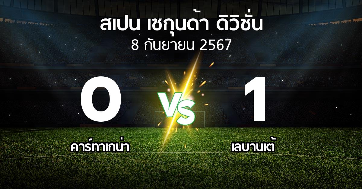 ผลบอล : คาร์ทาเกน่า vs เลบานเต้ (สเปน-เซกุนด้า-ดิวิชั่น 2024-2025)